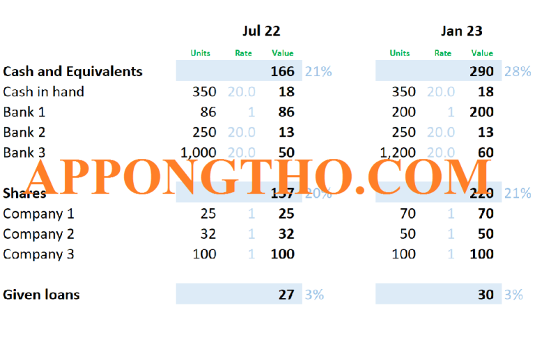 20 Bài Tập Lập Bảng Cân Đối Kế Toán Từ Dễ Đến Khó Có Lời Giải