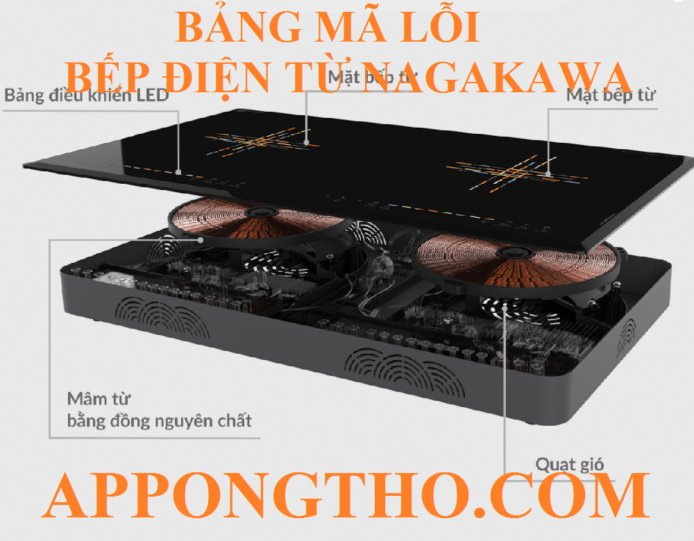 8. Cách khắc phục Quạt không chạy (E7)