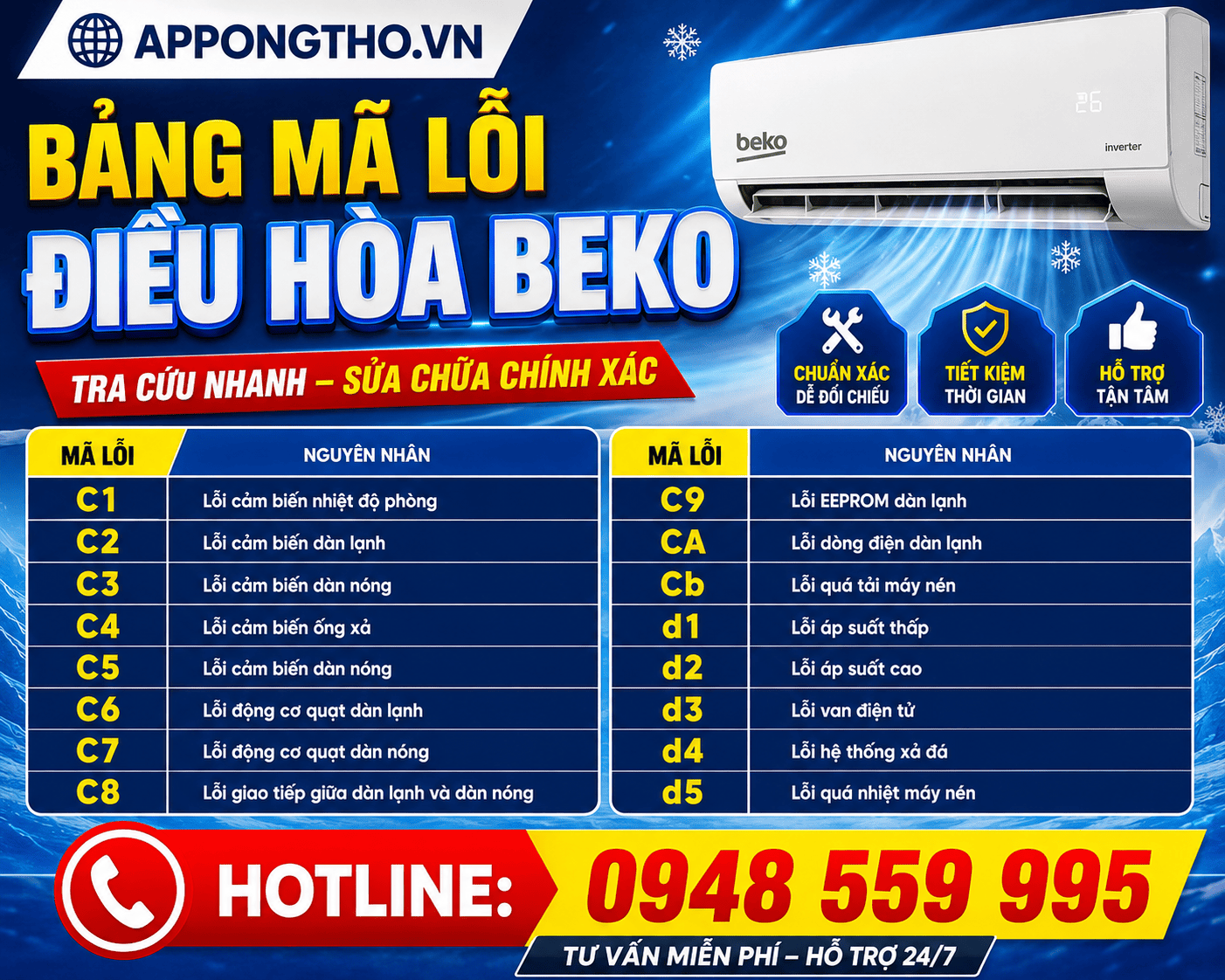 Bảng Mã Lỗi Điều Hòa Beko Nguyên Nhân & Cách Tự Khắc Phục