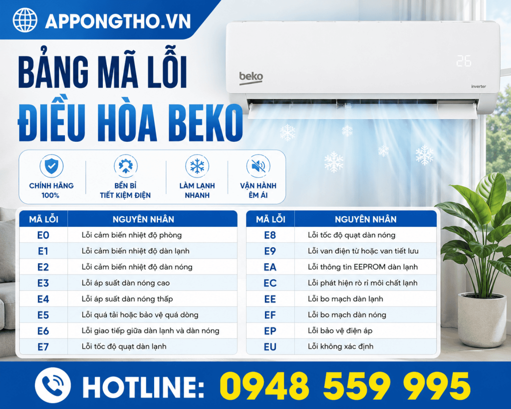 Lợi ích khi hiểu được mã lỗi điều hòa Beko