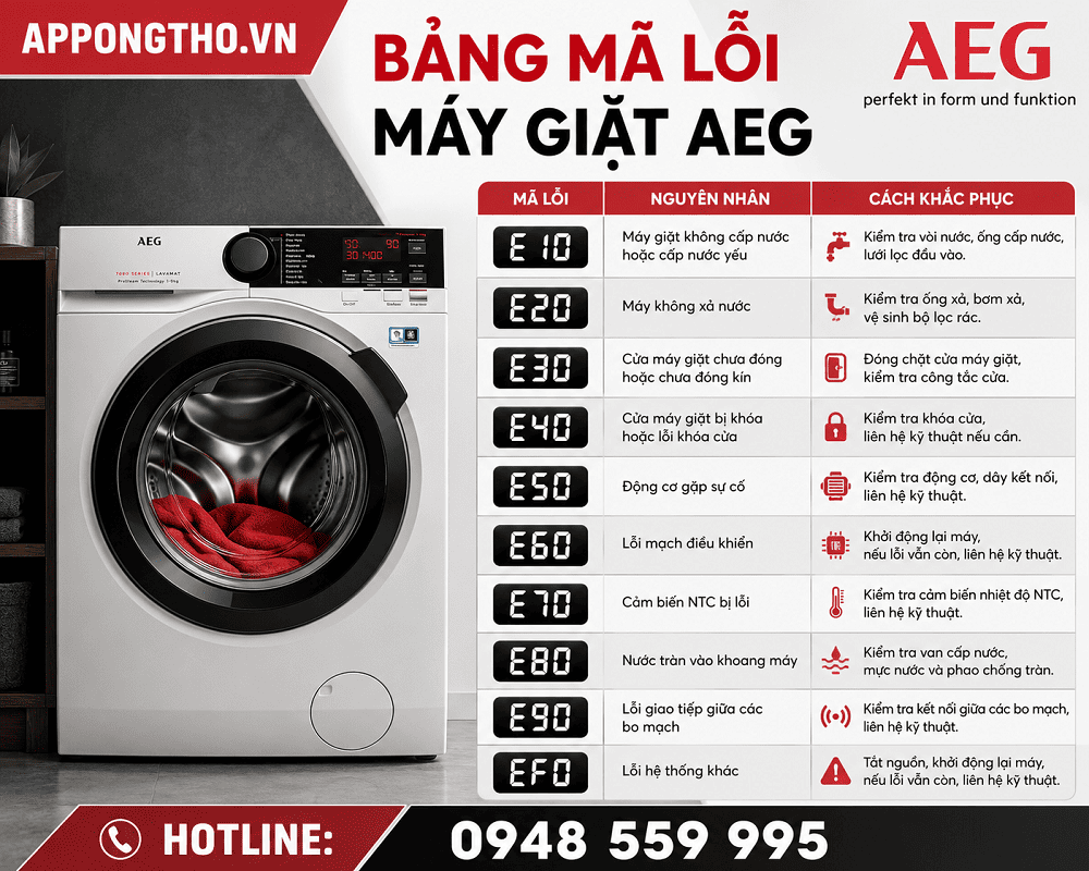 32. Máy giặt AEG báo lỗi E87 – EEPROM lỗi