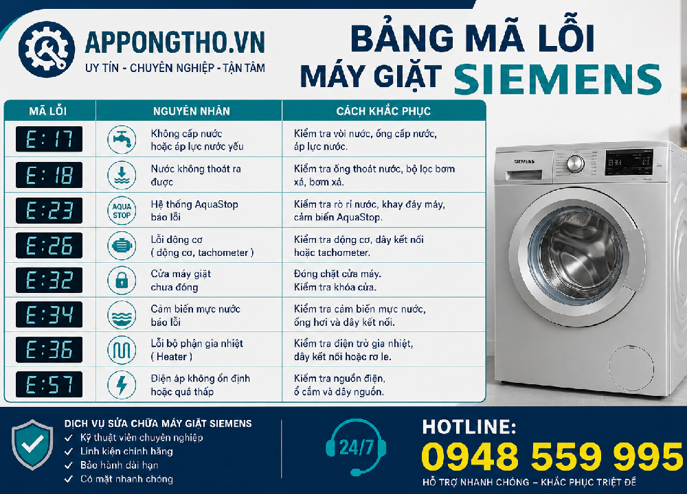 Mã lỗi máy giặt Siemens là gì?