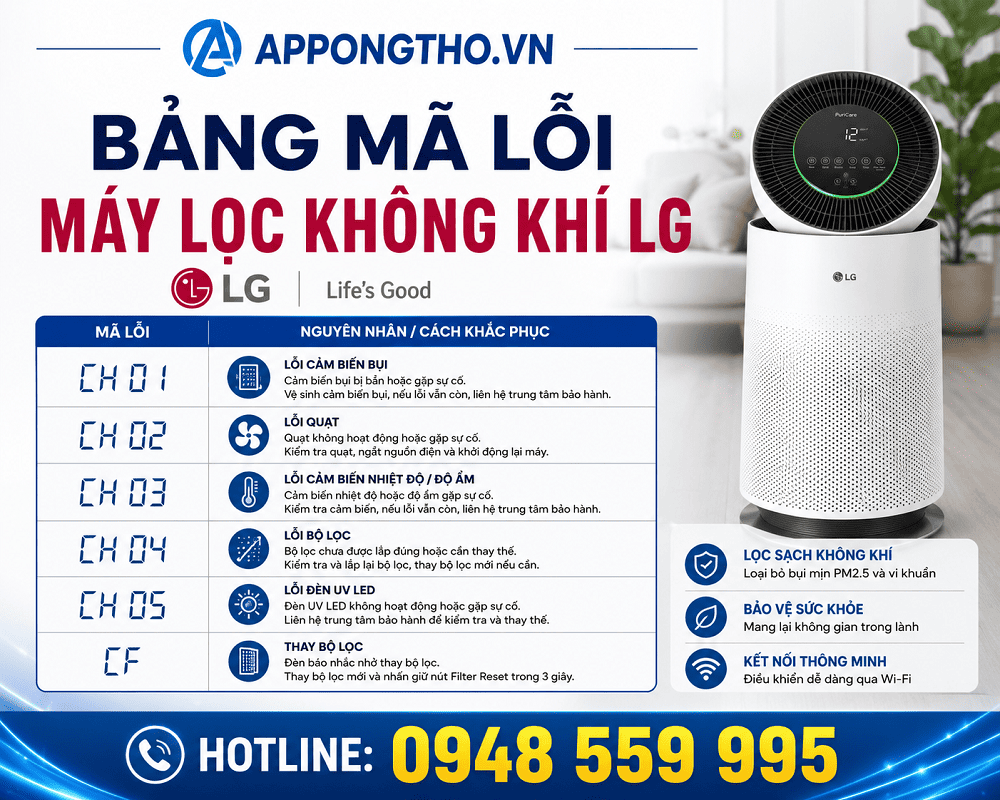 Hướng Dẫn Khắc Phục Từng Mã Lỗi Máy Lọc Không Khí LG Chi Tiết