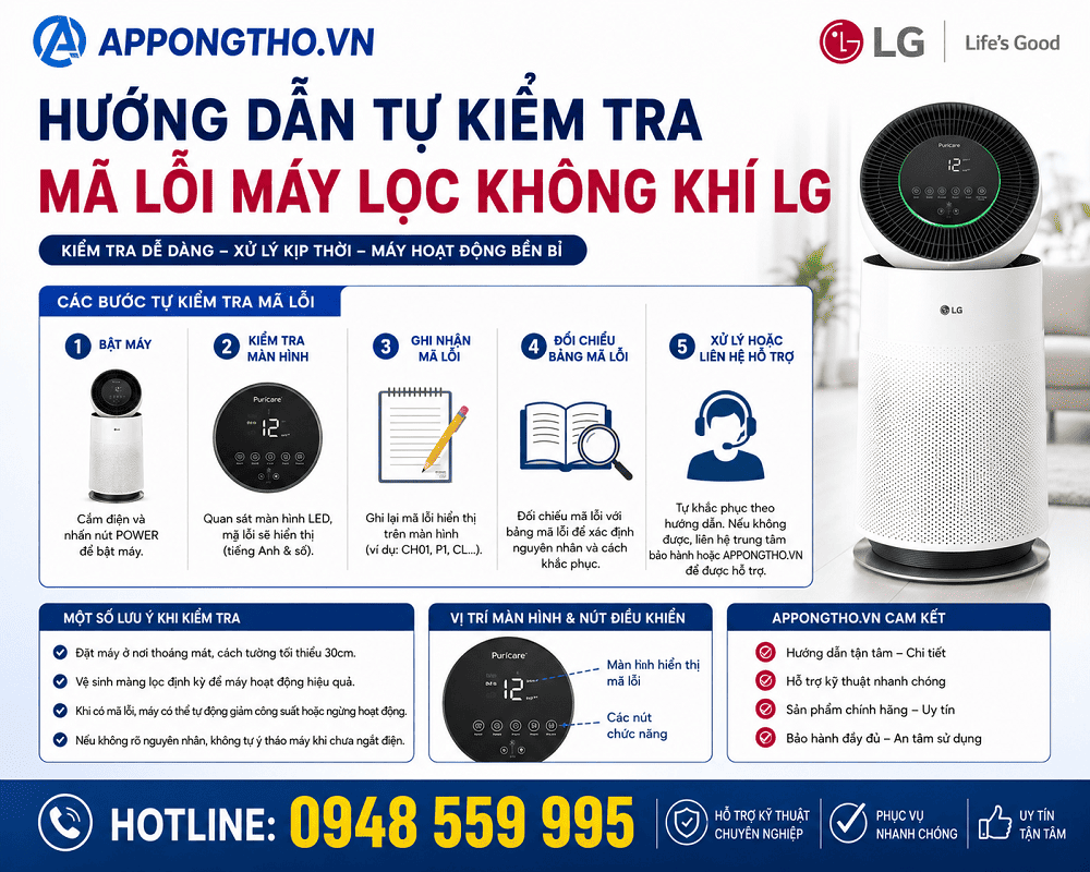3. Máy lọc không khí LG lỗi E3 – Quạt
