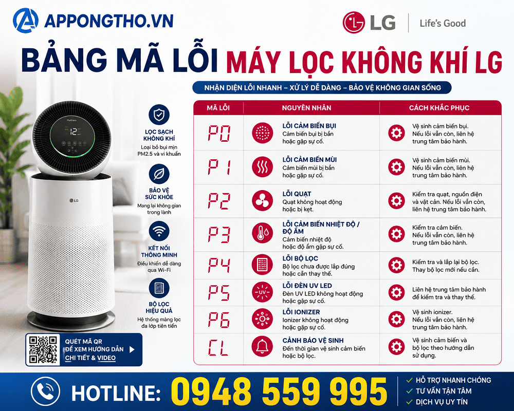 Bảng mã lỗi máy lọc không khí LG