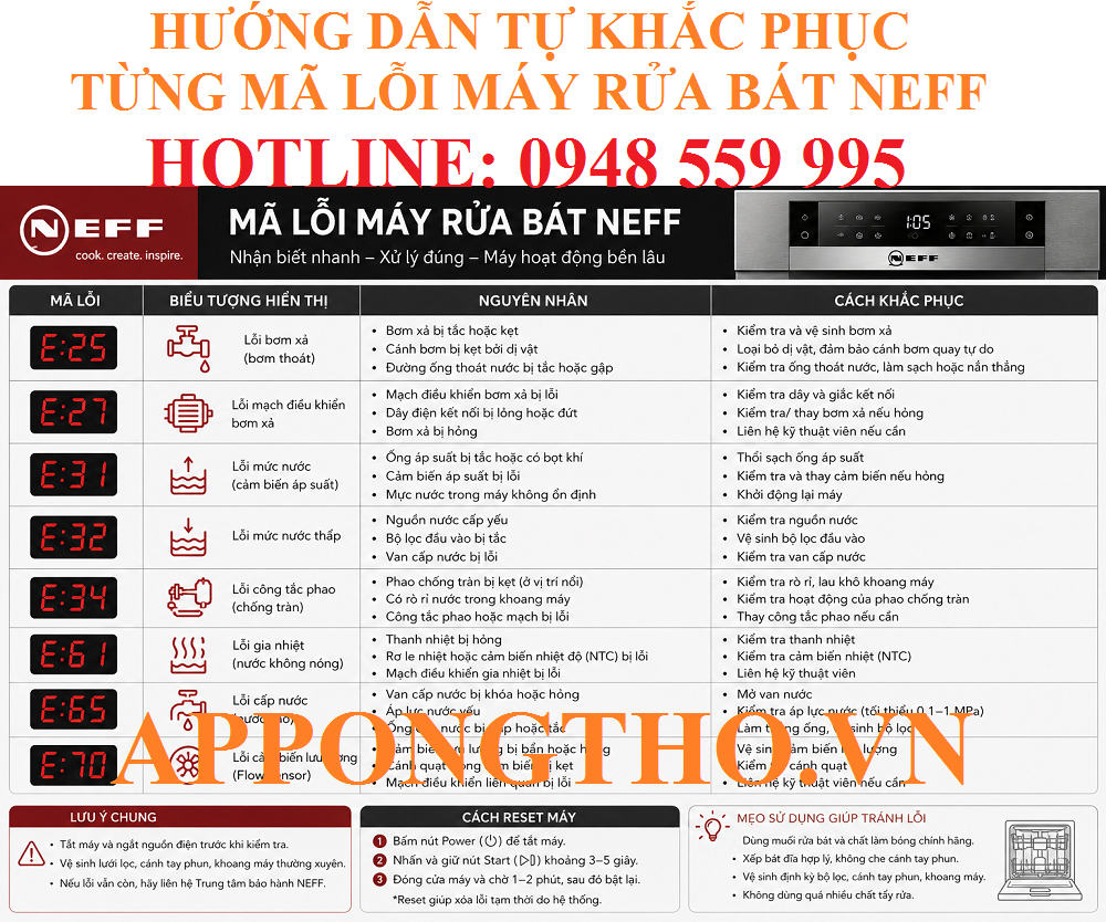 Bảng Mã Lỗi Máy Rửa Bát Neff Hướng Dẫn Tự Khắc Phục Từng Lỗi