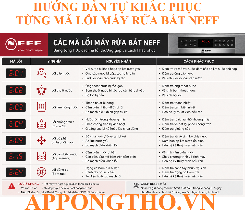 Bảng mã lỗi máy rửa bát Neff