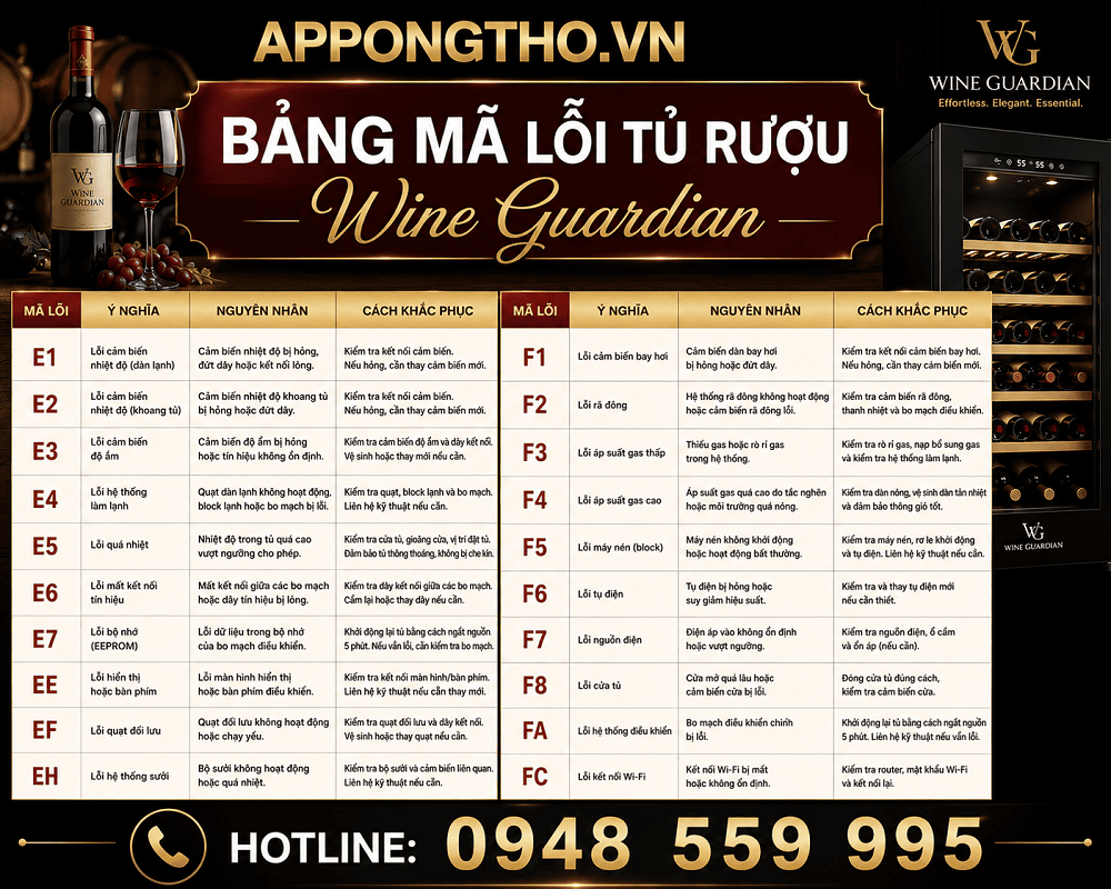 Bảng Mã Lỗi Tủ Rượu Wine Guardian Cách Tự Khắc Phục An Toàn