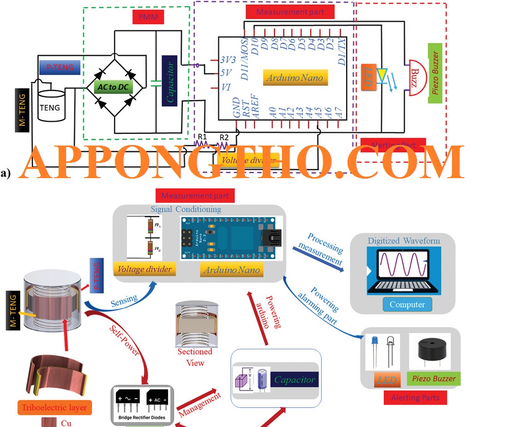 Phân loại Sensor ( cảm biến )