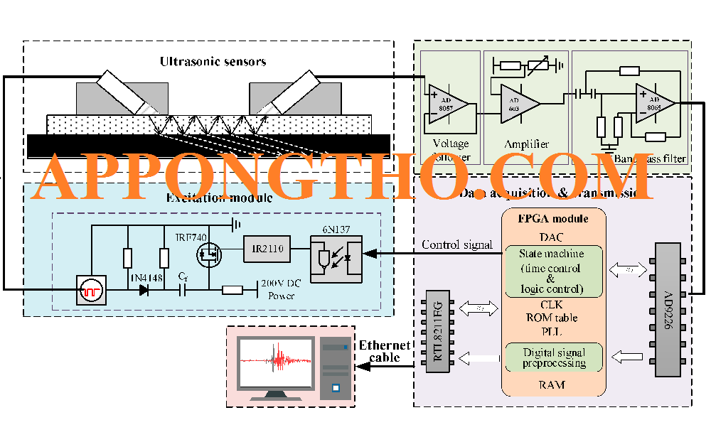 Cấu tạo Sensor cảm biến