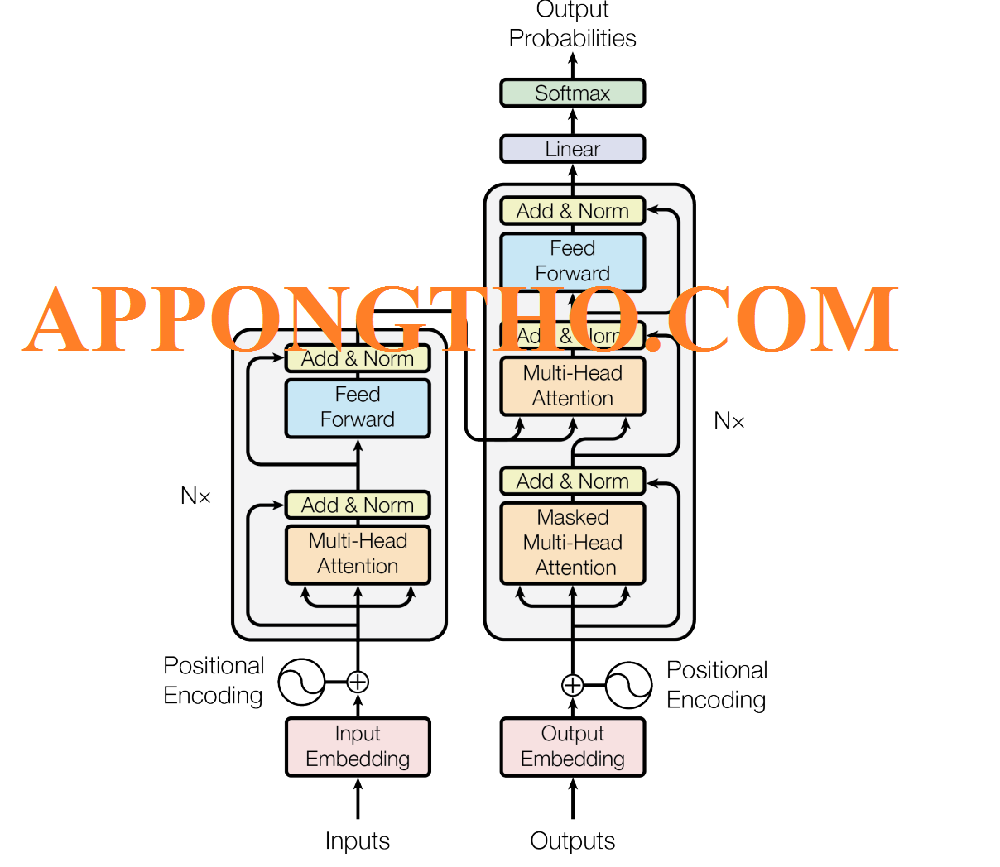 Cấu tạo biến áp 14 thành phần chính