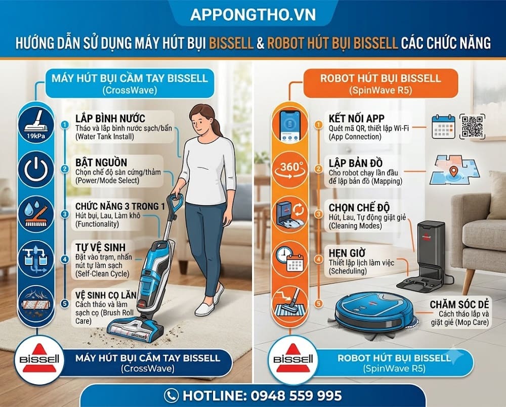 14. Cài đặt Báo lọc – Filter máy hút bụi Bissell