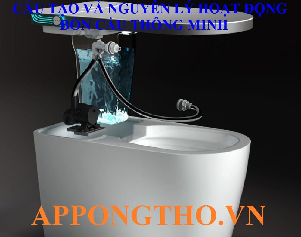 8. Motor đóng/mở nắp tự động