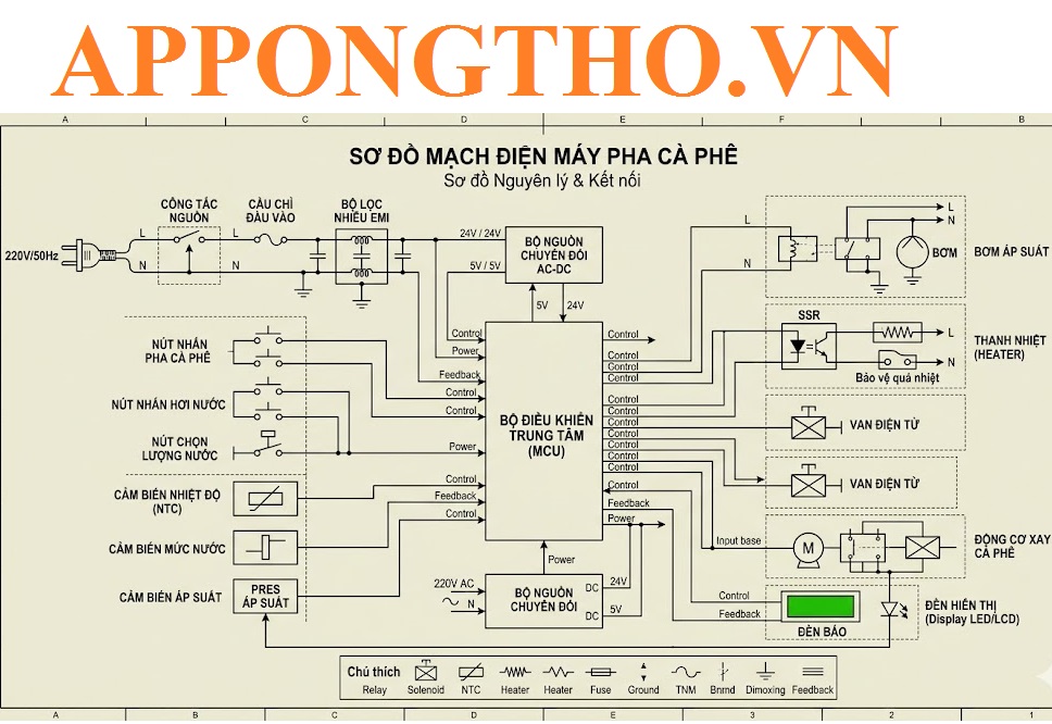 FAQ Hỏi đáp về máy pha cà phê