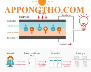 Đầy Đủ Về Chất Bán Dẫn Loại P Tạp Chất (Extrinsic Semiconductor)