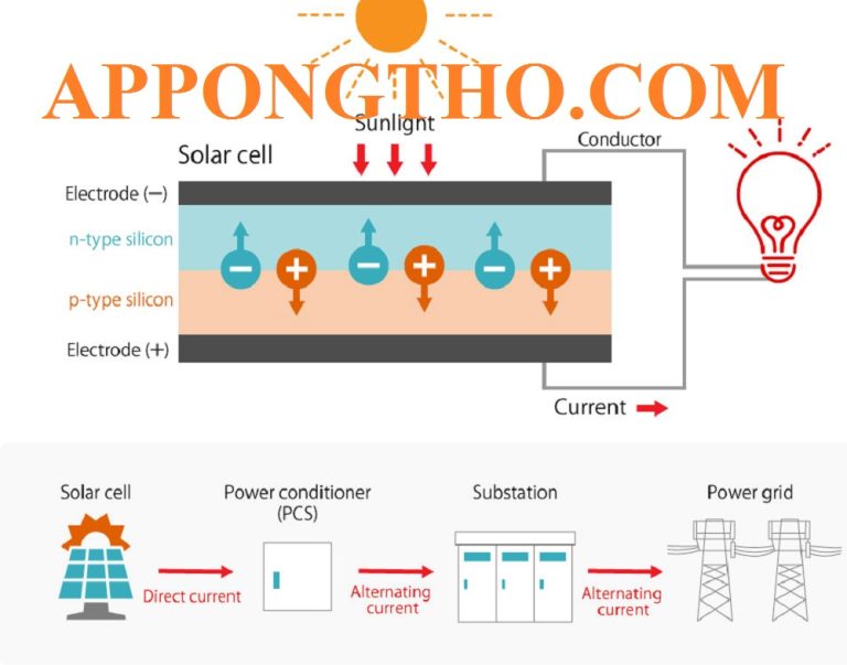 Đầy Đủ Về Chất Bán Dẫn Loại P Tạp Chất (Extrinsic Semiconductor)