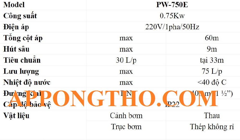 Cách tính công suất tiêu thụ của máy bơm