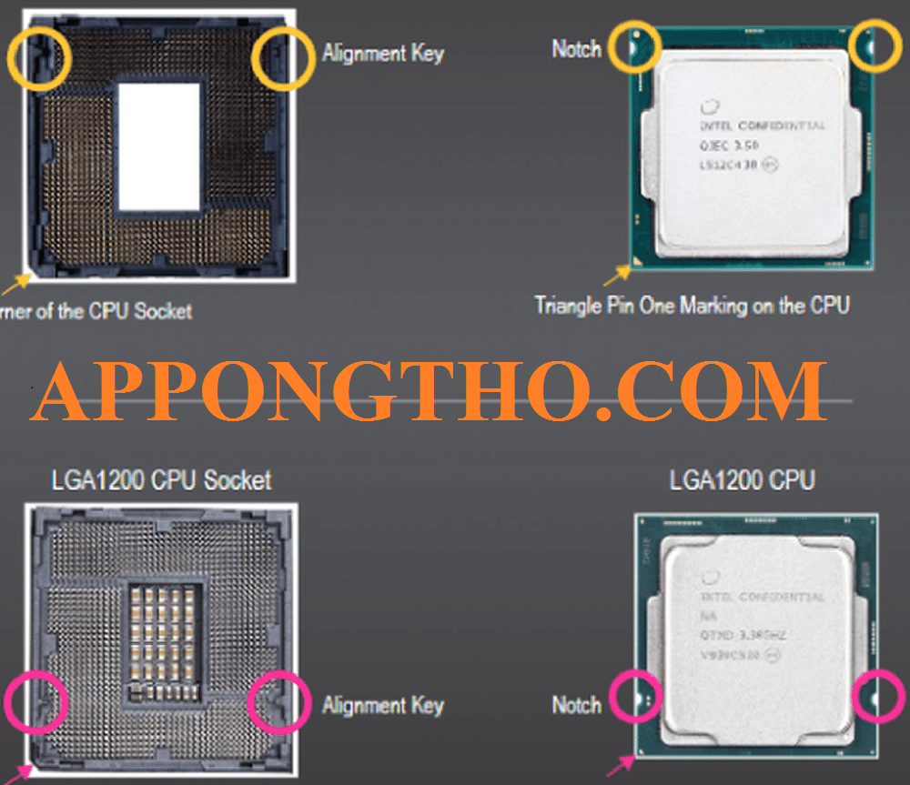 Các thông số kỹ thuật Socket 1151