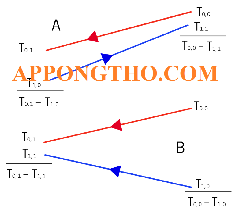 Delta T Math Delta T Là Gì? Vật Lý 10, 11, 12 Vật Lý Công Thức Toàn Thời Gian