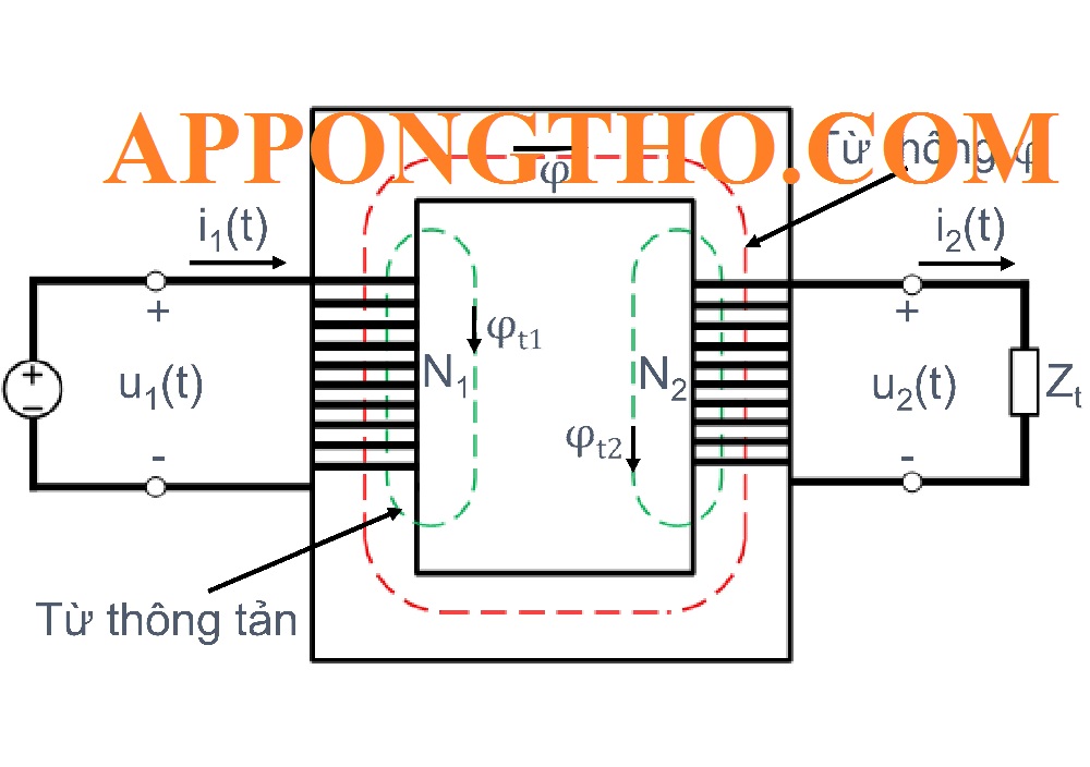 Nguyên lý hoạt động điện áp 380V mạch điện 3 pha 4 dây