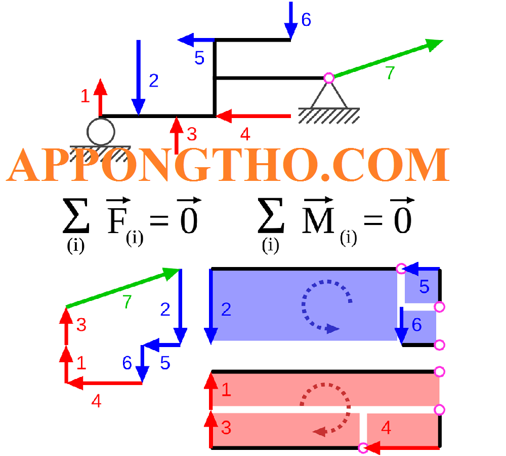 Công Thức tính định luật Pascal