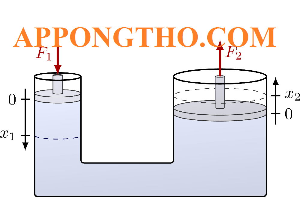 Định luật Pascal là gì?