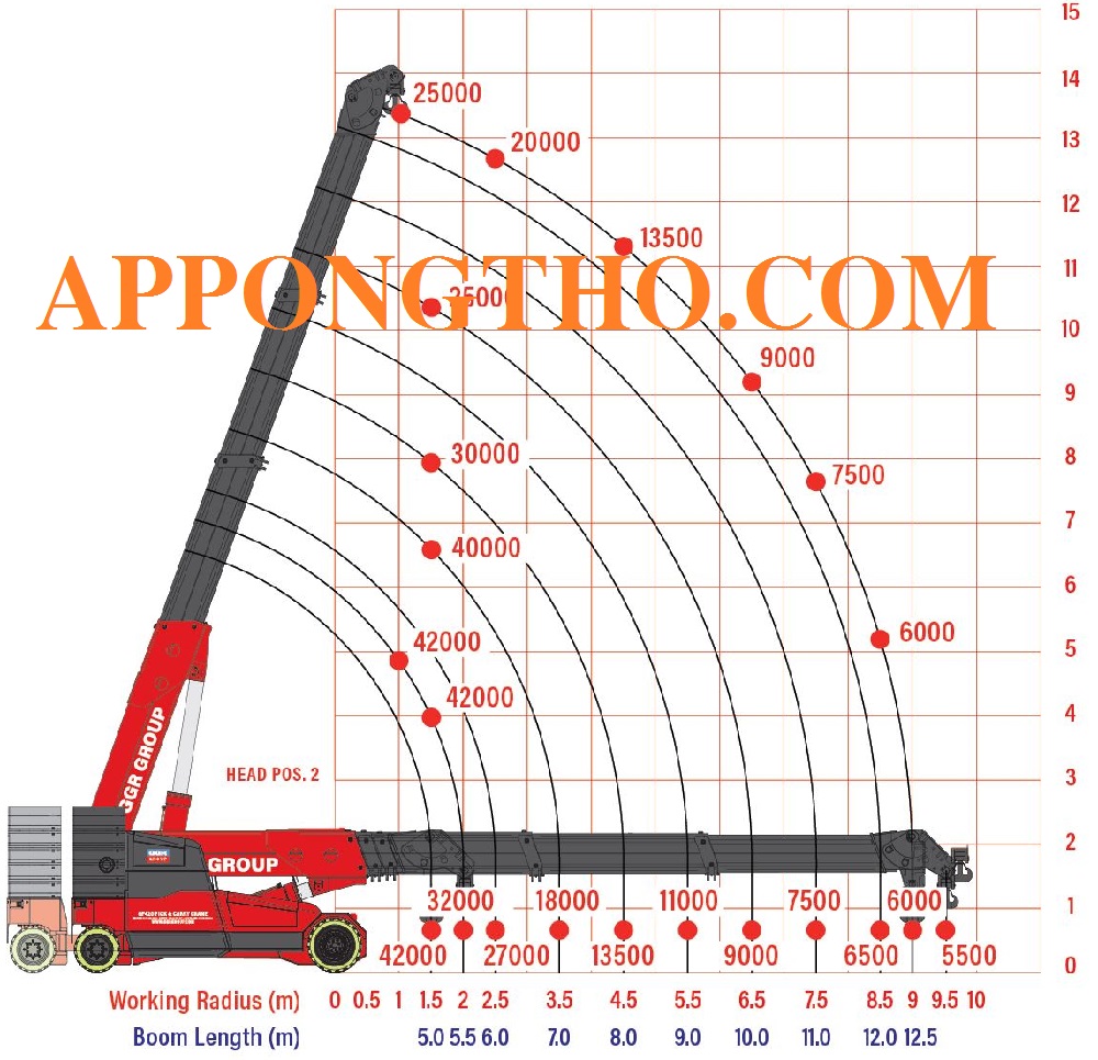 Sơ đồ tải cần cẩu là gì?