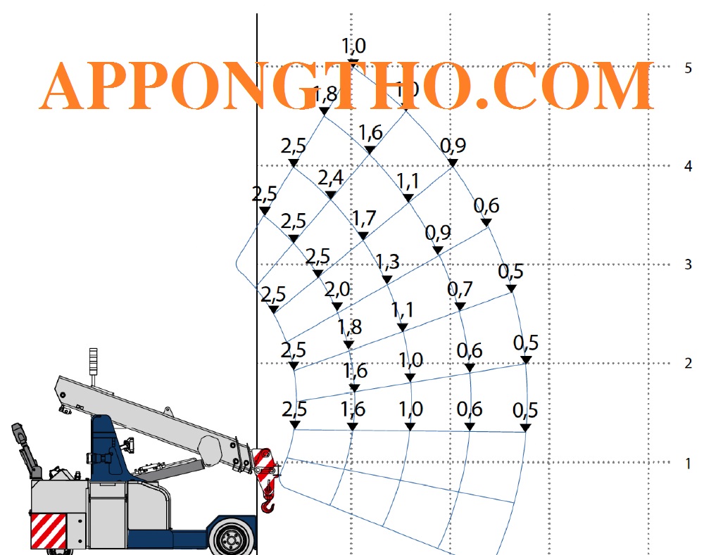 Sơ Đồ Tải Cần Cẩu Là Gì? Cách Đọc Sơ Đồ Tải Của Cẩu Nhanh