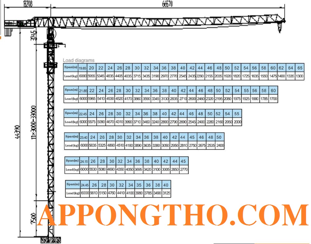 Cách đọc sơ đồ tải của cẩu