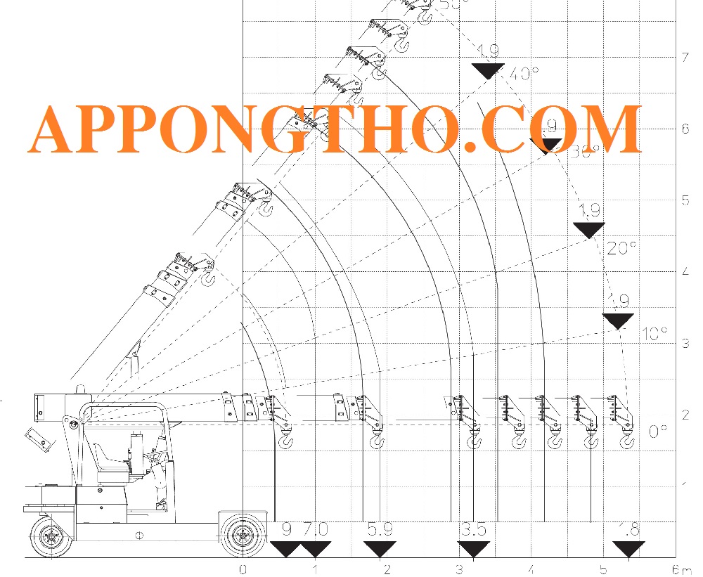 10 Lưu ý đọc sơ đồ tải của cẩu