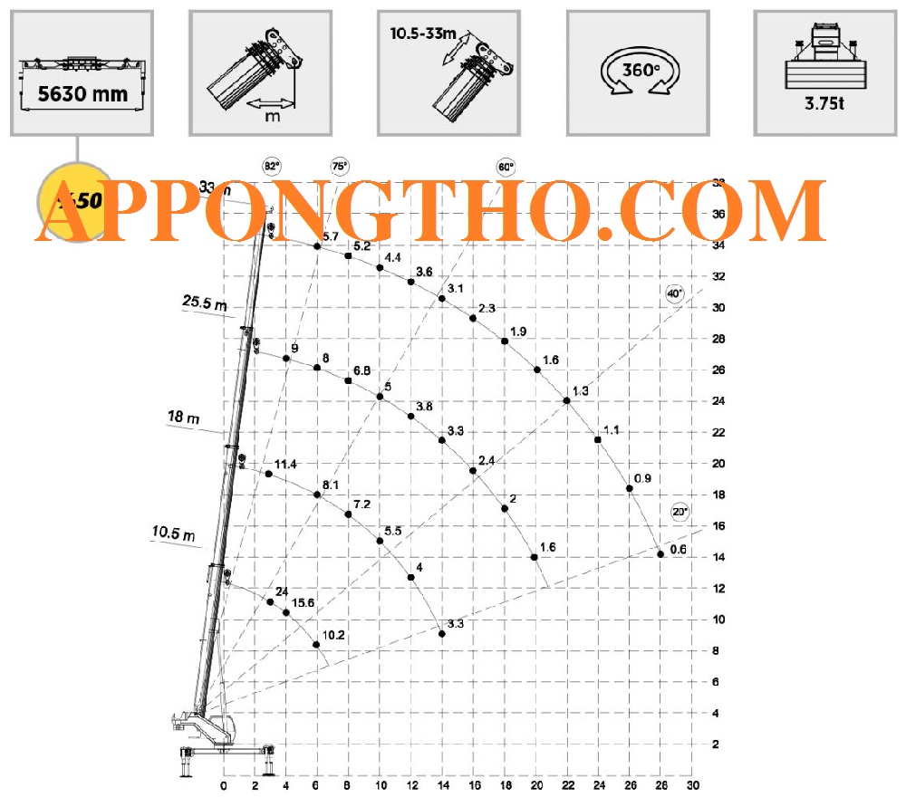 Cách tính sơ đồ tải của cẩu