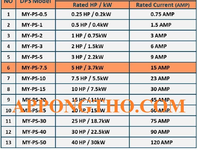 Cách Quy Đổi Từ HP Sang Ampe, W, kW, kVA, BTU Chuẩn Nhất