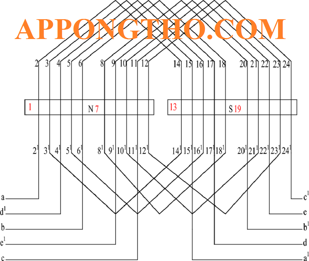 Ưu & nhược điểm động cơ 1 pha 24 Ranh 2p=4