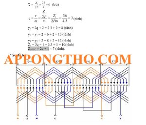 Động Cơ 1 Pha 24 Rãnh 2p=4 Sơ Đồ Trải | Cấu Tạo & Ứng Dụng