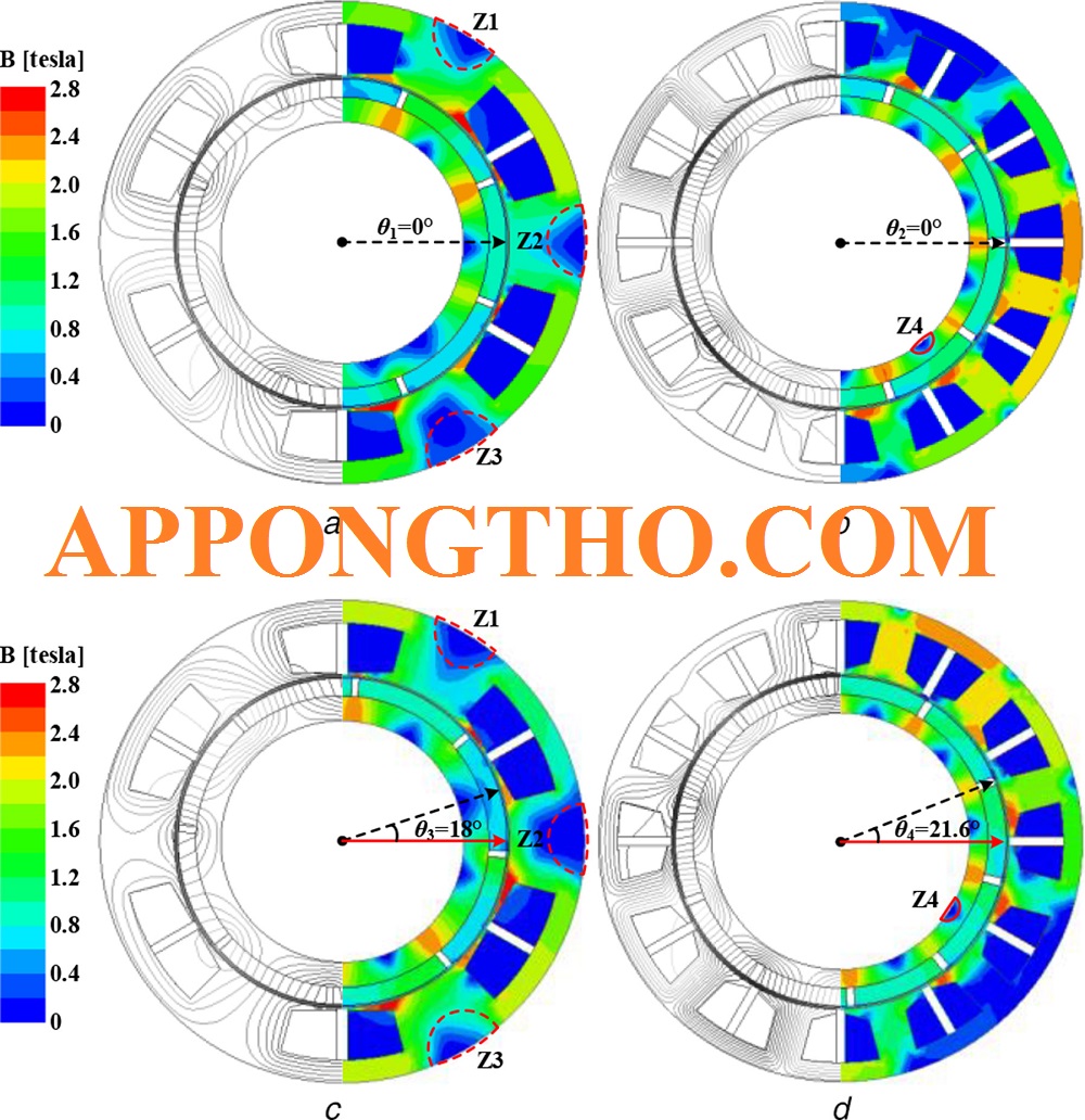 16 Câu hỏi đáp về động cơ 1 pha 24 Ranh 2p=4 ( FAQ )