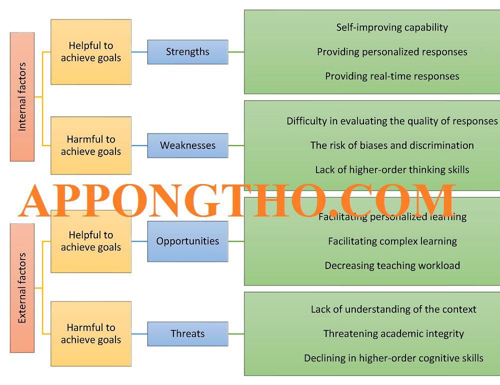 Cách Ứng Dụng "Respectively" trong Writing và Speaking