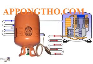 Gas R-404a Là Gì? Khối Lượng Áp Suất Chạy Gas R-404A