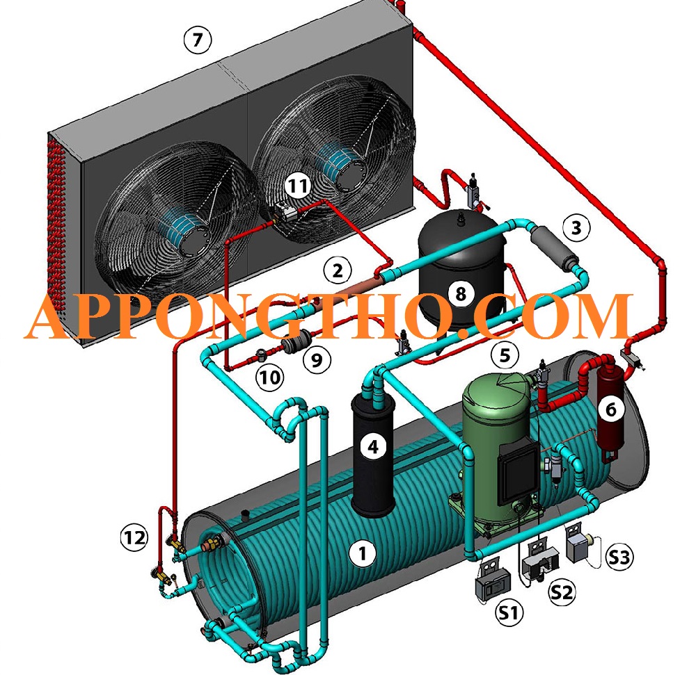 Ứng dụng Gas R600a và R134A trong đời sống