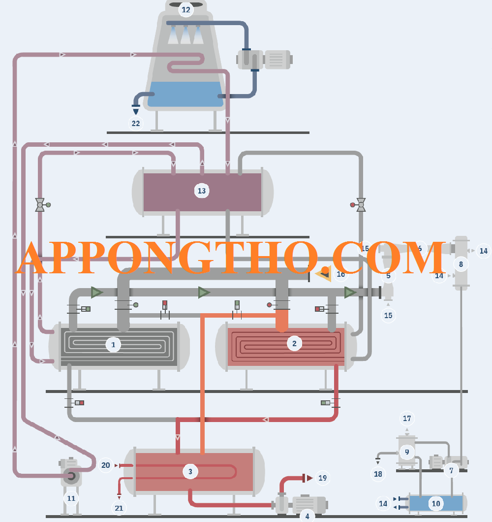 15 Thương hiệu Gas R600a và R134A tốt nhất