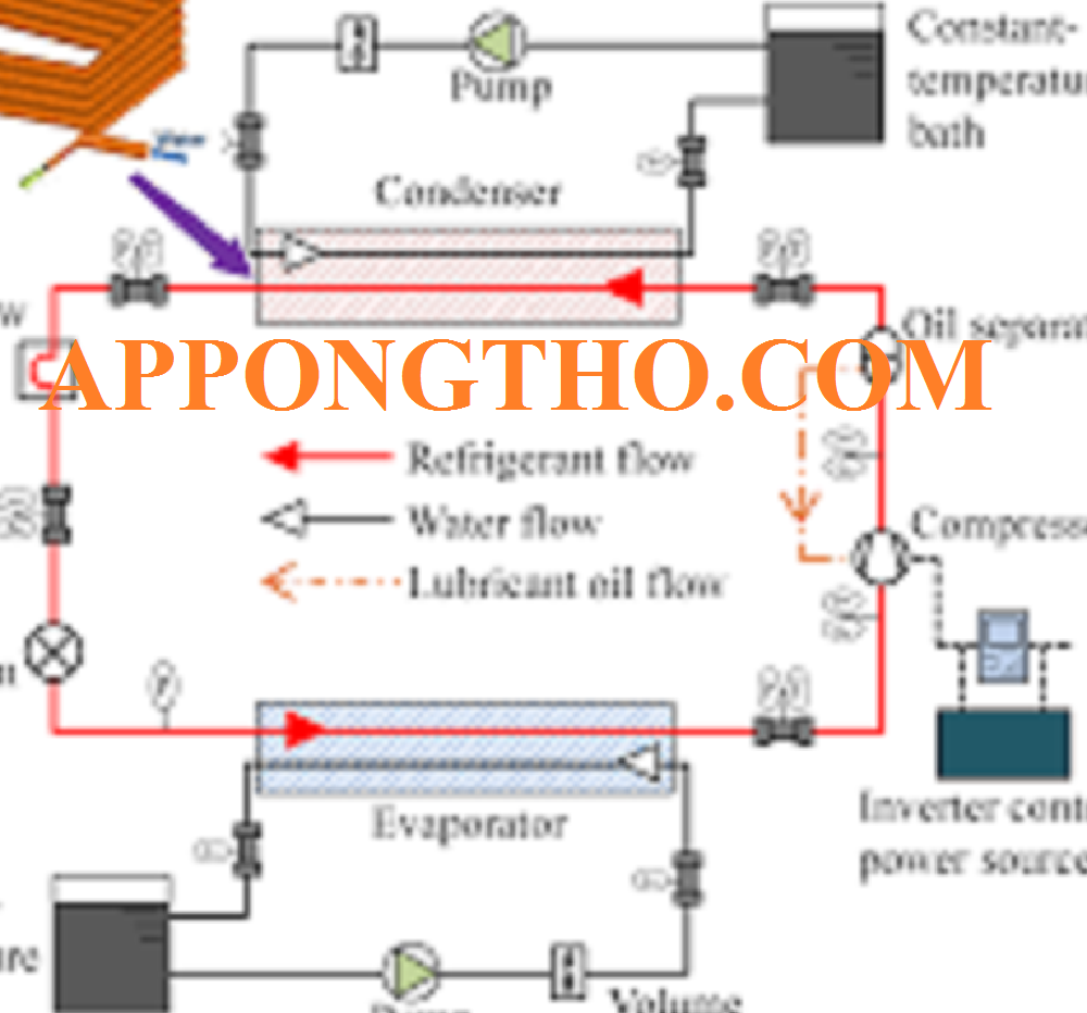 Tính áp suất gas R134a