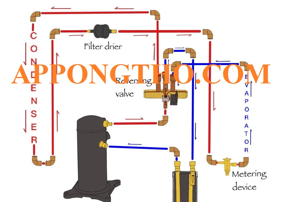 Gas R600a và R134A Là Gì? Tính Toán Áp Suất Chính Xác 100%