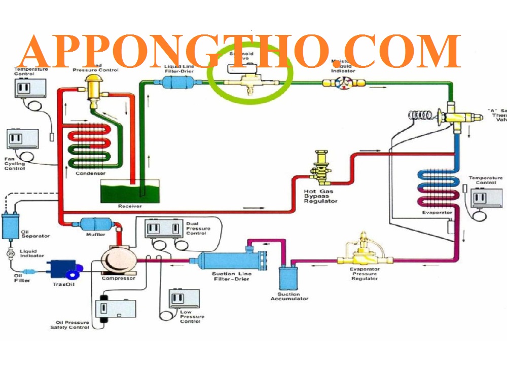 Nguyên lý hoạt động Gas R600a và R134A