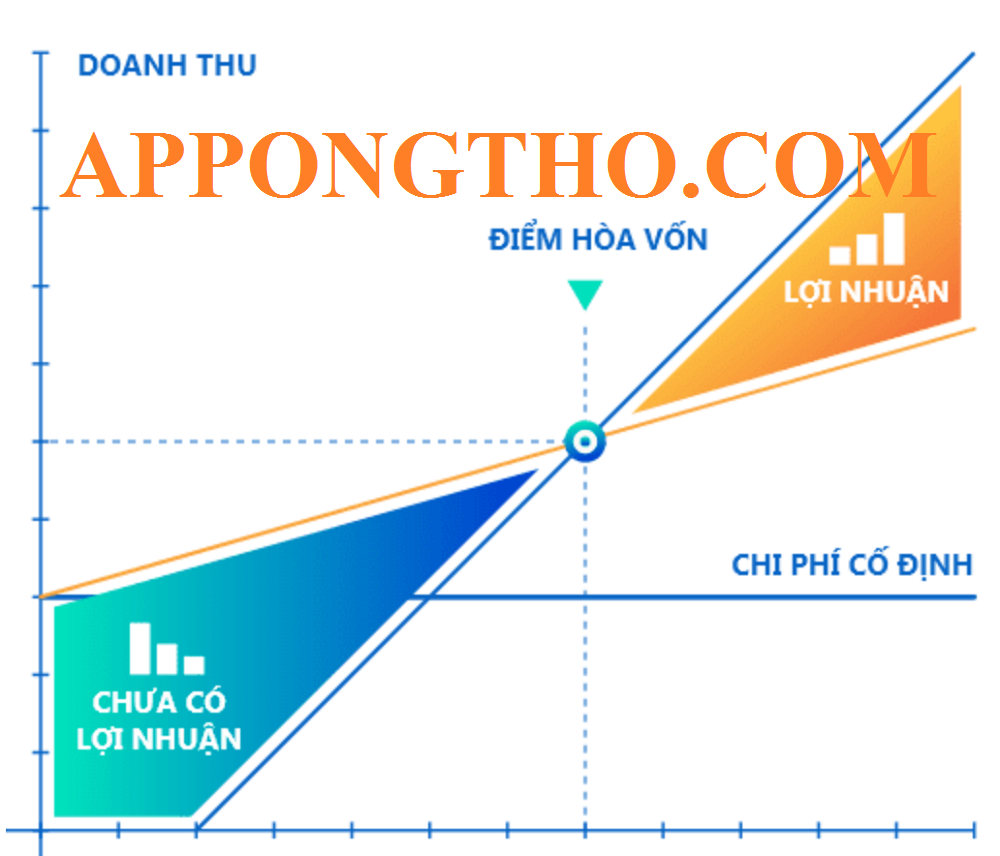 9 Điều Doanh Nghiệp Nên Làm Khi Giá Vốn Hàng Bán Tăng