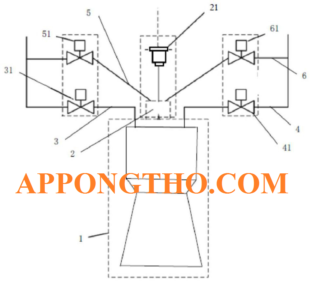 Sơ Đồ Nguyên lý Hệ thống Đánh Lửa Của Động Cơ Ô tô, Xe Máy