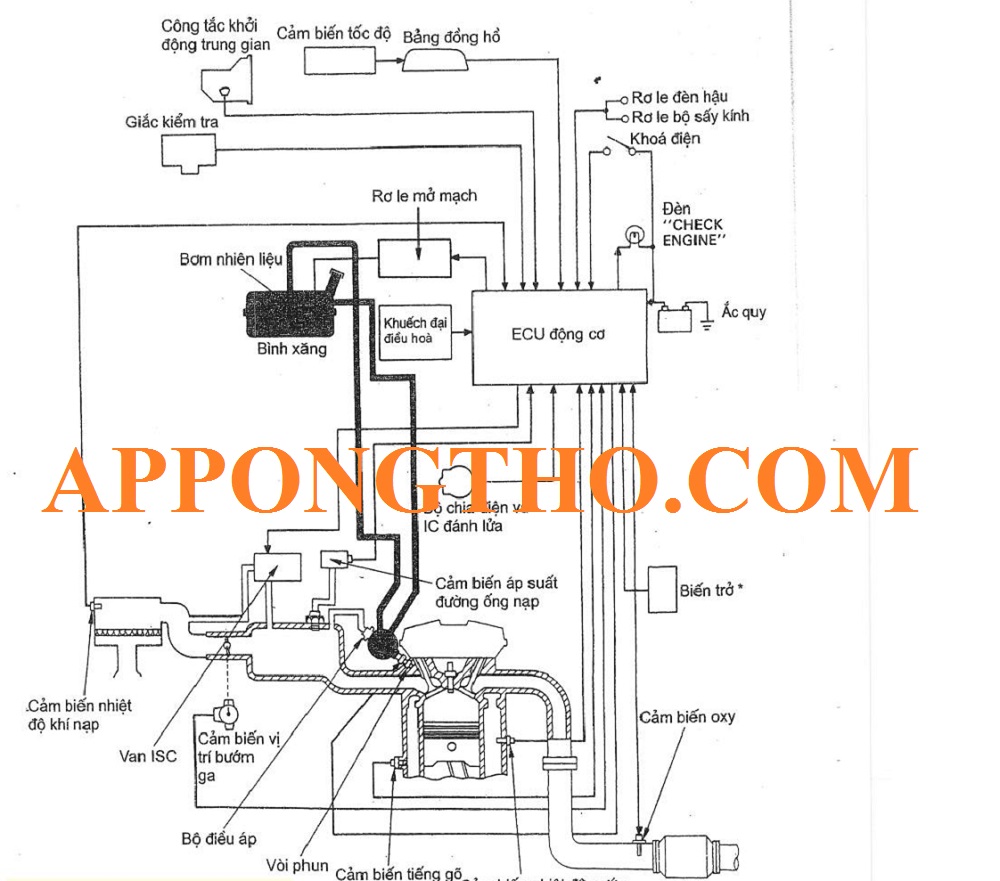 Các xu hướng phát triển trong công nghệ đánh lửa