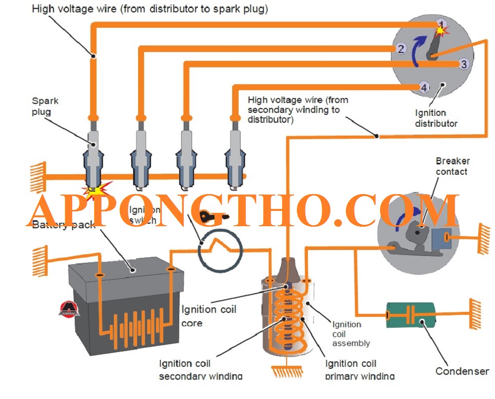 Nguyên lý hoạt động của hệ thống đánh lửa của động cơ