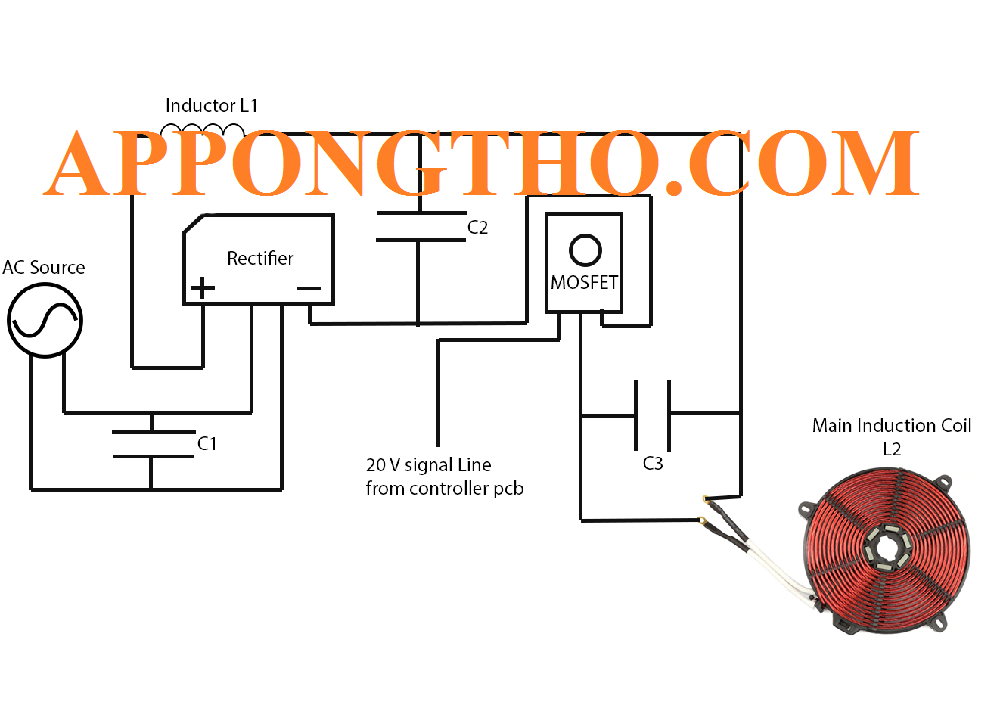 Nguyên lý làm việc của IGBT bếp từ