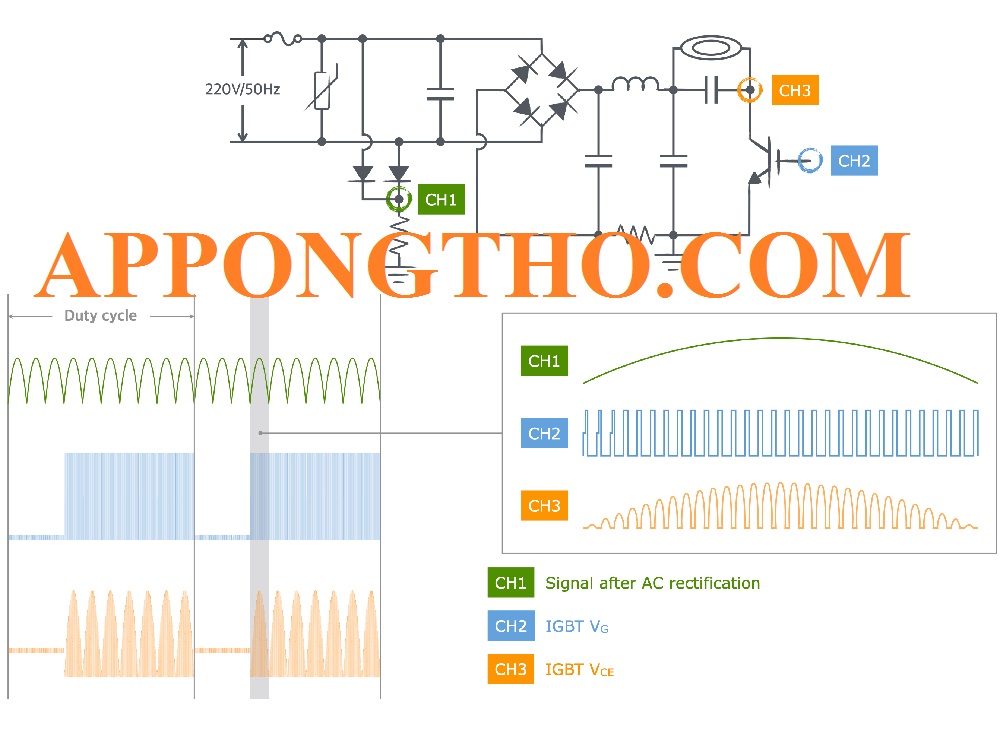 Cấu tạo IGBT bếp từ