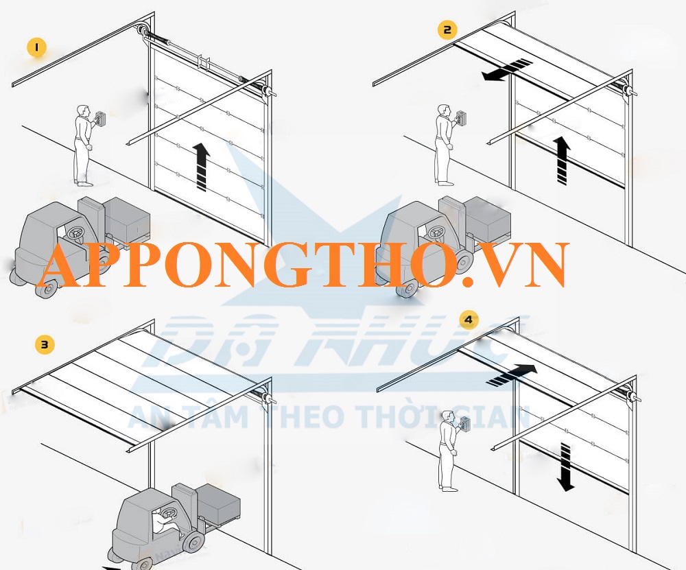 Quy trình lắp đặt cửa cuốn từng bước chuẩn nhất