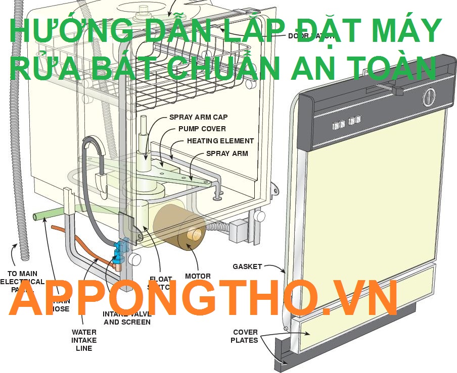 Quy Trình Lắp Đặt Máy Rửa Bát Từng Bước Đúng Cách An Toàn